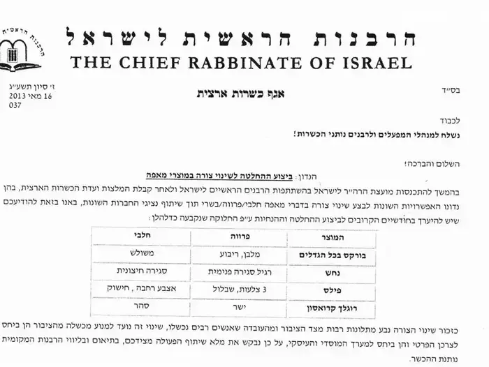 הרבנות הראשית (סריקה) הרבנות הראשית (סריקה)