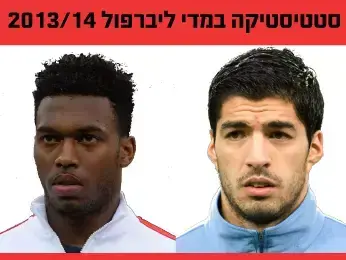 סטטיסטיקה במדי ליברפול, 2013/14 (מערכת וואלה! NEWS) סטטיסטיקה במדי ליברפול, 2013/14 (מערכת וואלה! NEWS)