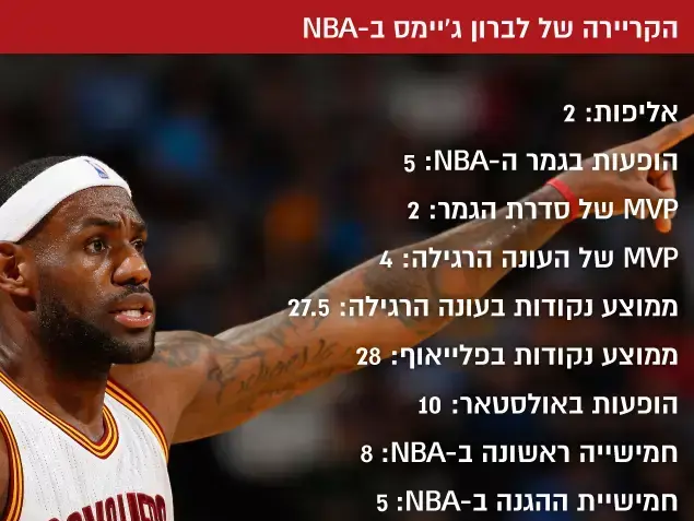 הקריירה של לברון ג'יימס ב-NBA (מערכת וואלה! NEWS) הקריירה של לברון ג'יימס ב-NBA (מערכת וואלה! NEWS)