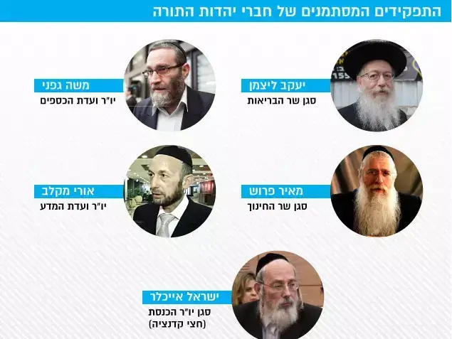 התפקידים המסתמנים יהדות התורה (עיבוד תמונה) התפקידים המסתמנים יהדות התורה (עיבוד תמונה)