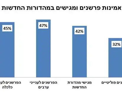 סקר שובר מסך 2015 (צילום מסך)