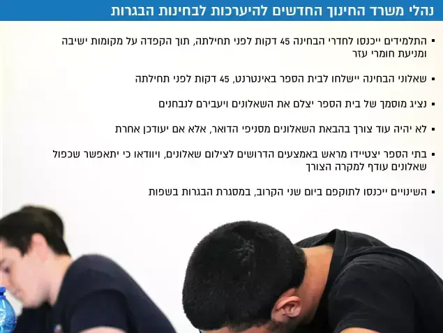 נהלי משרד החינוך החדשים להיערכות לבחינות הבגרות (עיבוד תמונה) נהלי משרד החינוך החדשים להיערכות לבחינות הבגרות (עיבוד תמונה)