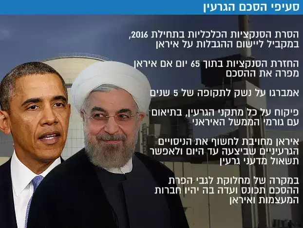 סעיפי הסכם הגרעין (עיבוד תמונה) סעיפי הסכם הגרעין (עיבוד תמונה)
