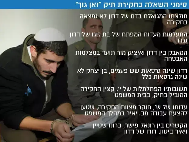 סימני השאלה בחקירת תיק "ואן גוך" (עיבוד תמונה) סימני השאלה בחקירת תיק "ואן גוך" (עיבוד תמונה)