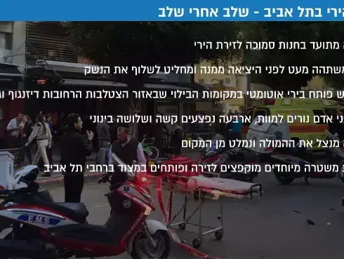 אירוע הירי בתל אביב שלב אחר שלב (עיבוד תמונה)