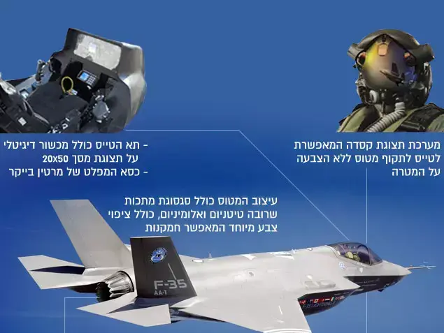 אף-35 (עיבוד תמונה) אף-35 (עיבוד תמונה)