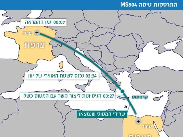 שרידי מטוס מצרי של חברת איג'יפטאייר נמצאו מדרום לאי היווני קרפטוס. מאי 2016 (עיבוד תמונה) שרידי מטוס מצרי של חברת איג'יפטאייר נמצאו מדרום לאי היווני קרפטוס. מאי 2016 (עיבוד תמונה)