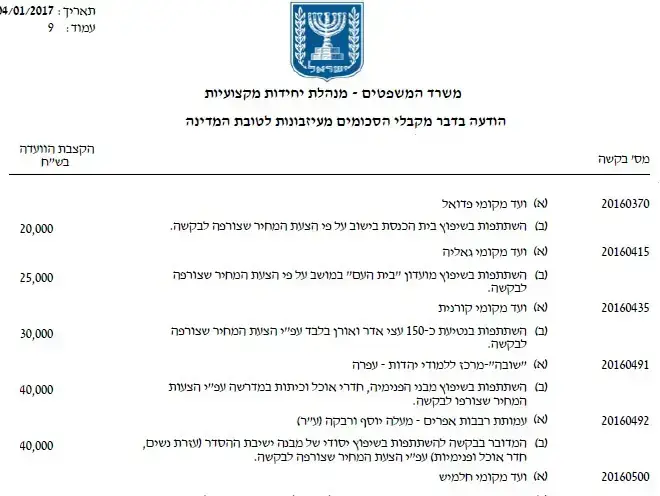 מסמך המורה על הקצבת 115 אלף שקל לבניית מעיין בהתנחלות רחלים, 2016 (צילום מסך)