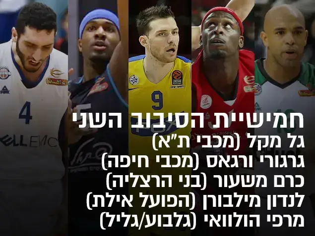 סיכום סיבוב בליגת העל בכדורסל (מערכת וואלה!)