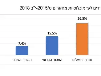 אינפו שיעור נשירת תלמידים לפי אוכלוסיות מחזורים ט/2015-י"ב 2018 (עיבוד תמונה) אינפו שיעור נשירת תלמידים לפי אוכלוסיות מחזורים ט/2015-י"ב 2018 (עיבוד תמונה)