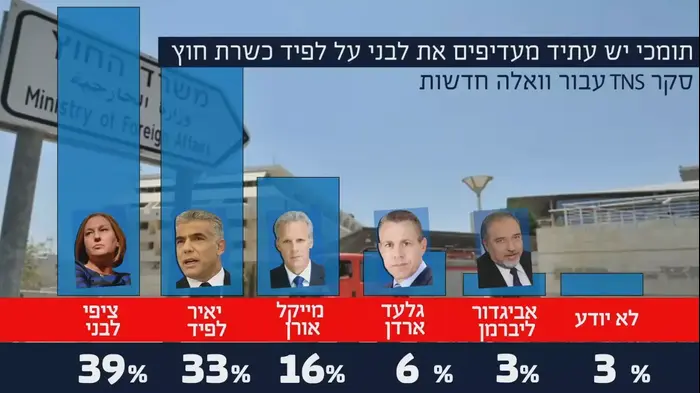 שר חוץ, ציפי לבני, יאיר לפיד (עיבוד תמונה) שר חוץ, ציפי לבני, יאיר לפיד (עיבוד תמונה)