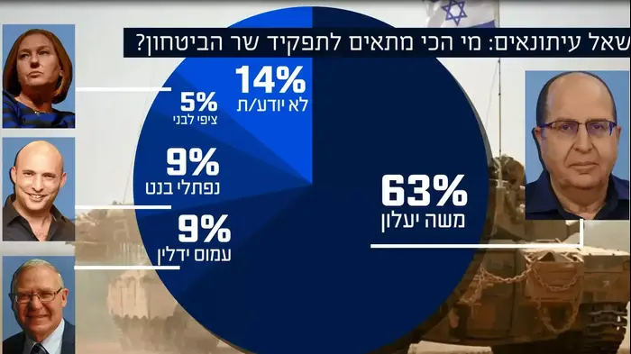 אינפוגרפיקה רצים לכיסא (עיבוד תמונה)
