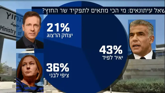 אינפוגרפיקה רצים לכיסא (עיבוד תמונה) אינפוגרפיקה רצים לכיסא (עיבוד תמונה)