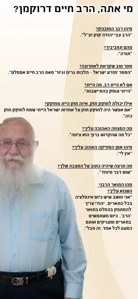 מי אתה, הרב חיים דרוקמן? (מערכת וואלה! NEWS) מי אתה, הרב חיים דרוקמן? (מערכת וואלה! NEWS)