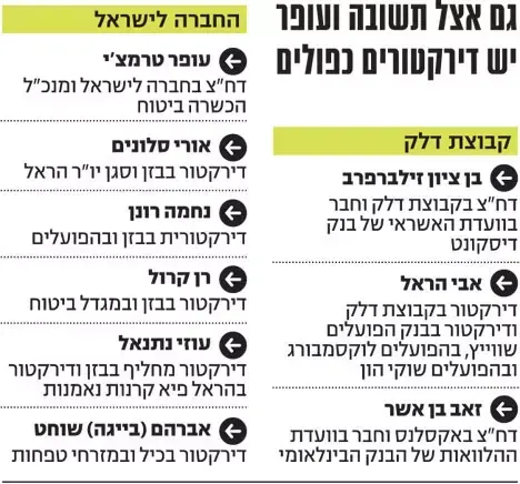 דירקטורים בגופים ריאליים (TheMarker) דירקטורים בגופים ריאליים (TheMarker)