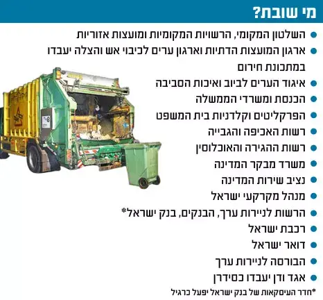 מי שובת (מערכת וואלה! NEWS) מי שובת (מערכת וואלה! NEWS)