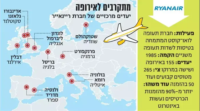 ריאנאייר (TheMarker) ריאנאייר (TheMarker)