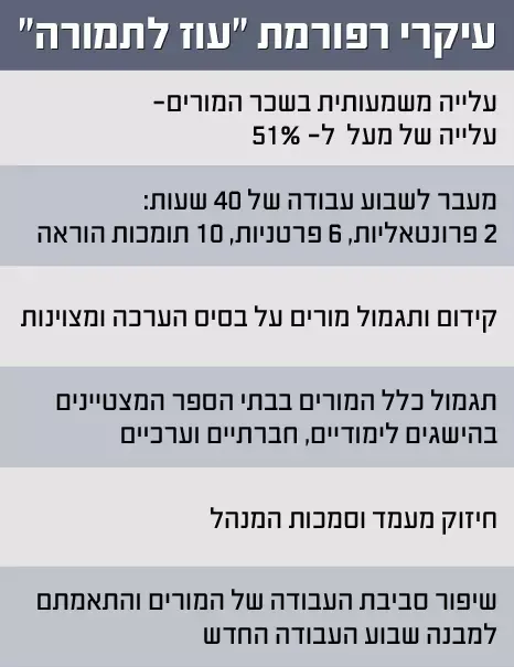 עיקרי רפורמת "עוז לתמורה" (מערכת וואלה! NEWS) עיקרי רפורמת "עוז לתמורה" (מערכת וואלה! NEWS)