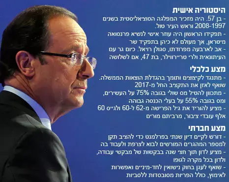 פרנסואה הולנד (AP) פרנסואה הולנד (AP)