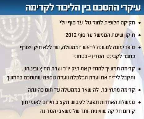 עיקרי ההסכם בין הליכוד לקדימה (מערכת וואלה! NEWS) עיקרי ההסכם בין הליכוד לקדימה (מערכת וואלה! NEWS)