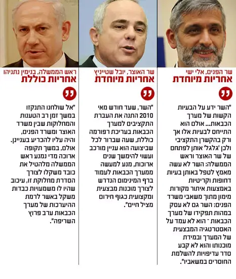 דו"ח מבקר המדינה על השריפה בכרמל, יוני 2012 (מערכת וואלה! NEWS) דו"ח מבקר המדינה על השריפה בכרמל, יוני 2012 (מערכת וואלה! NEWS)