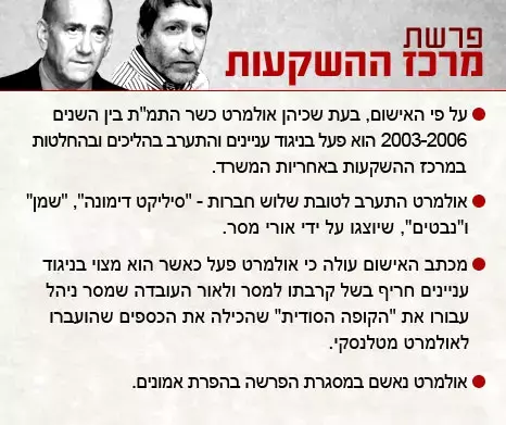 פרשת מרכז ההשקעות (מערכת וואלה! NEWS) פרשת מרכז ההשקעות (מערכת וואלה! NEWS)