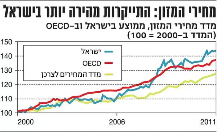 ספקי המזון הגדולים (TheMarker) ספקי המזון הגדולים (TheMarker)