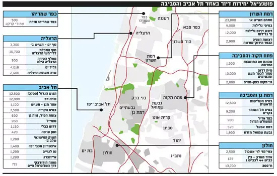 בניית דירות בארץ (גלובס) בניית דירות בארץ (גלובס)