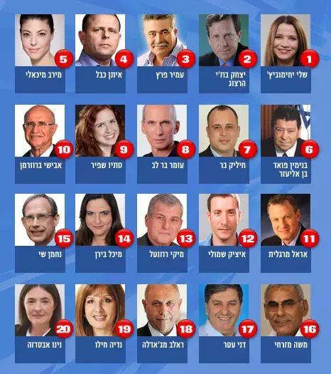 רשימת נבחרי העבודה (מערכת וואלה! NEWS) רשימת נבחרי העבודה (מערכת וואלה! NEWS)