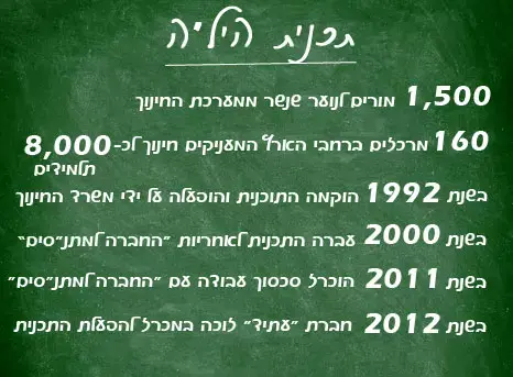 הסכם היסטורי: מורי היל"ה כבר לא עובדי קבלן (מערכת וואלה! NEWS)