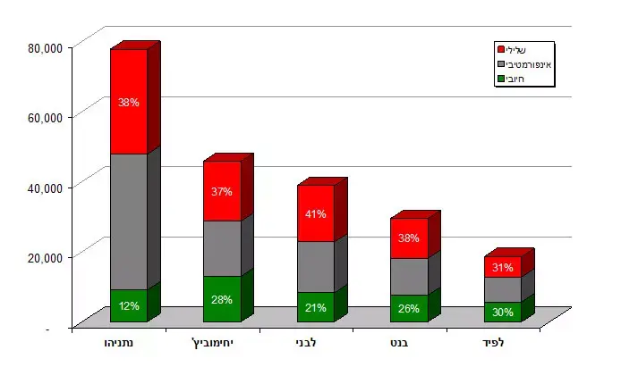 סיקור בחירות 2013 (יח"צ , יפעת מחקרי תקשורת) סיקור בחירות 2013 (יח"צ , יפעת מחקרי תקשורת)