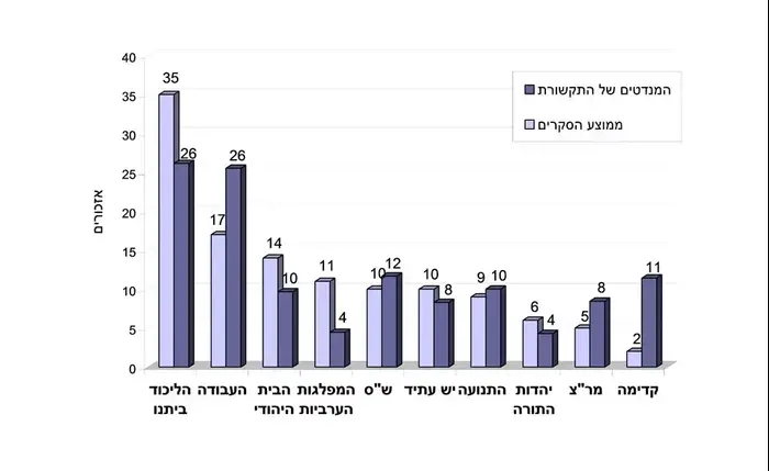 מחקר קמפייני בחירות (יח"צ) מחקר קמפייני בחירות (יח"צ)