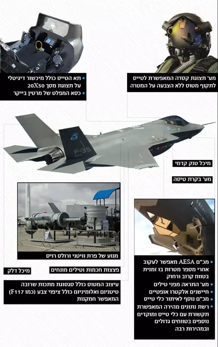 אף-35 מטוס החמקן העתידי של חיל האוויר (מערכת וואלה! NEWS)