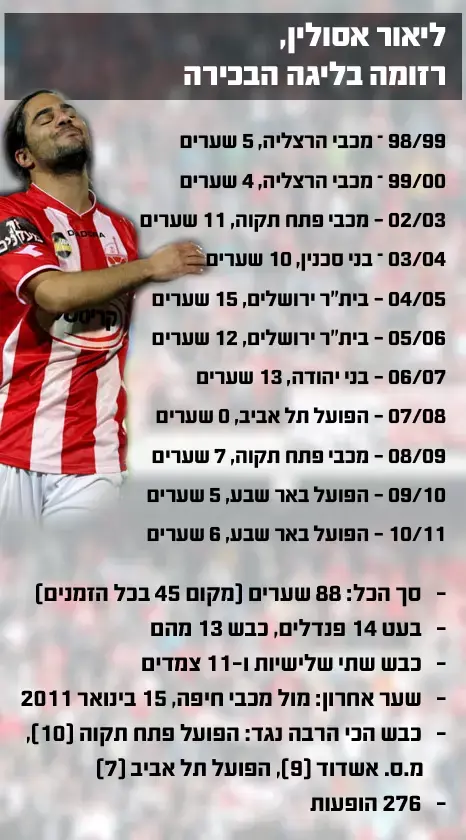 אילוסטרציה (מערכת וואלה! NEWS) אילוסטרציה (מערכת וואלה! NEWS)