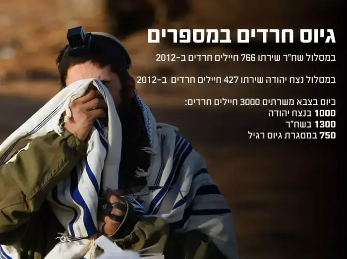 אינפוגרפיקה (מערכת וואלה! NEWS) אינפוגרפיקה (מערכת וואלה! NEWS)