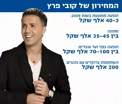 המחירון של קובי פרץ (מערכת וואלה! NEWS) המחירון של קובי פרץ (מערכת וואלה! NEWS)