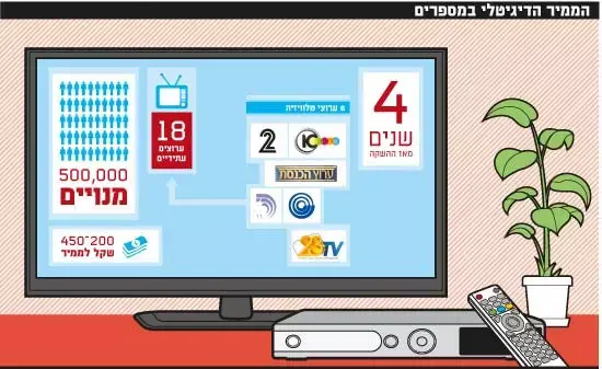 עידן פלוס (גלובס) עידן פלוס (גלובס)