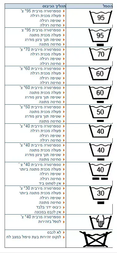 הוראות כביסה (יח"צ) הוראות כביסה (יח"צ)