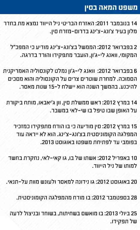 משפט המאה בסין (מערכת וואלה! NEWS) משפט המאה בסין (מערכת וואלה! NEWS)