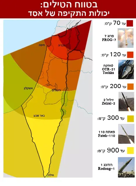 יכולות התקיפה של אסד (מערכת וואלה! NEWS) יכולות התקיפה של אסד (מערכת וואלה! NEWS)