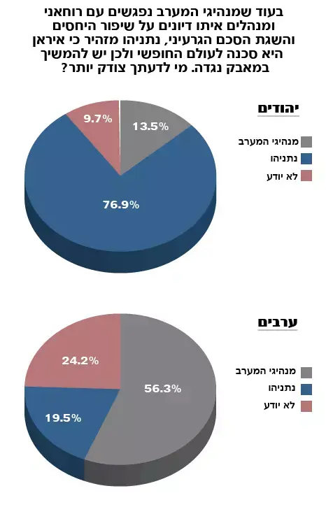 אינפוגרפיקה - מדד השלום, אוקטובר 2013 (מערכת וואלה! NEWS) אינפוגרפיקה - מדד השלום, אוקטובר 2013 (מערכת וואלה! NEWS)