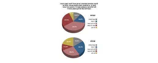 אינפוגרפיקה - מדד השלום, אוקטובר 2013 (מערכת וואלה! NEWS) אינפוגרפיקה - מדד השלום, אוקטובר 2013 (מערכת וואלה! NEWS)