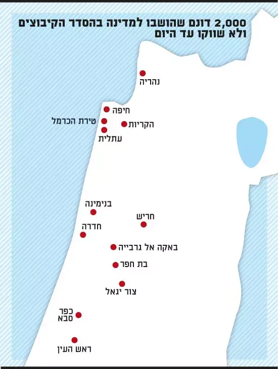 אדמות קיבוצים (גלובס) אדמות קיבוצים (גלובס)