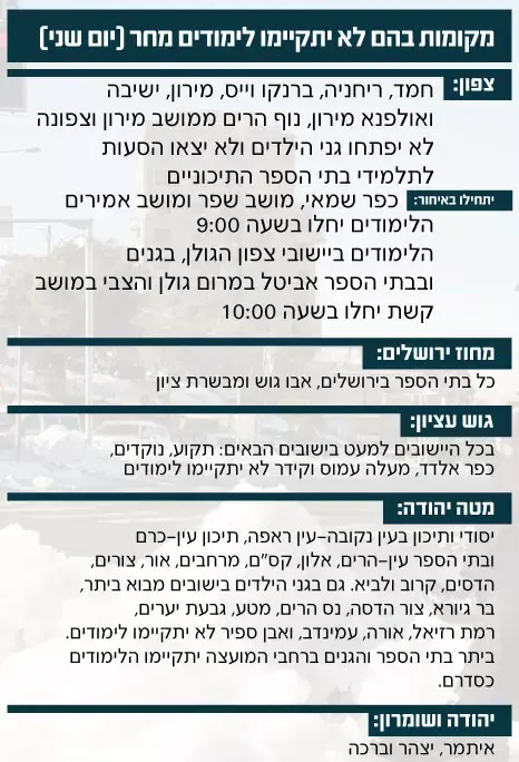 עדכון לימודים (עיבוד תמונה) עדכון לימודים (עיבוד תמונה)