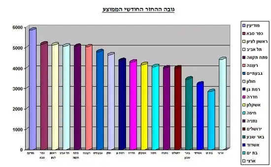 משכנתאות (גלובס) משכנתאות (גלובס)