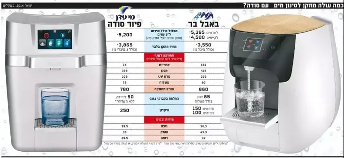 מסנני מים (גלובס)