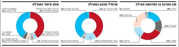 מעילות (גלובס) מעילות (גלובס)