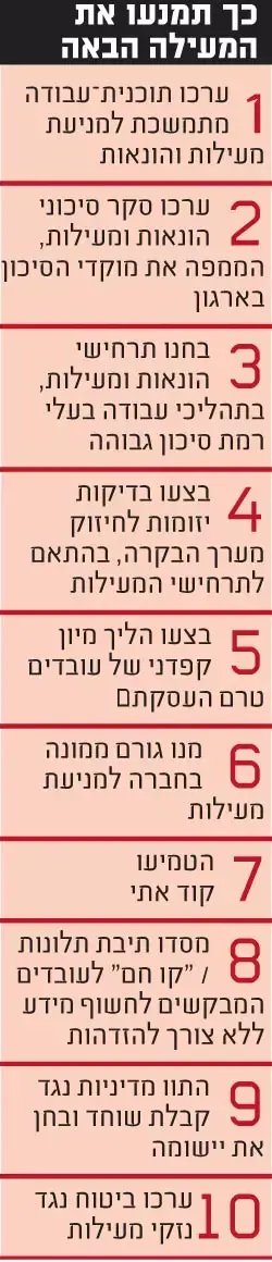 מעילות (גלובס) מעילות (גלובס)