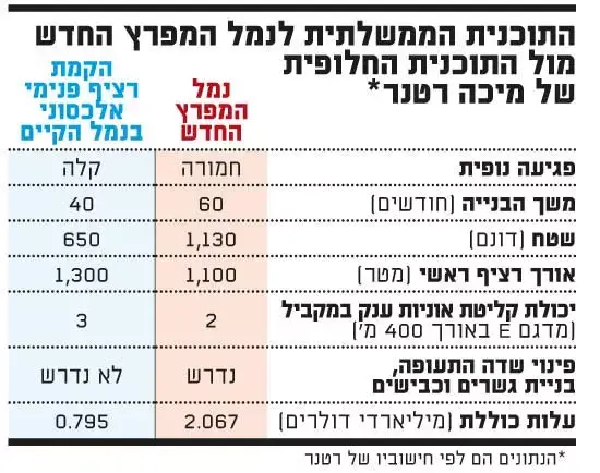 נמל חיפה (גלובס) נמל חיפה (גלובס)