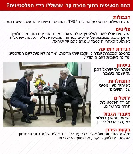 מהם הסעיפים בתוך הסכם קרי שנשללו בידי הפלסטינים (עיבוד תמונה)